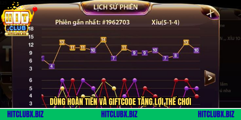 Chiến Thuật Tài Xỉu Theo Cầu - Bí Kíp Đỉnh Cao Từ Dân Chơi Lão Làng Dùng hoàn tiền và giftcode tăng lợi thế chơi